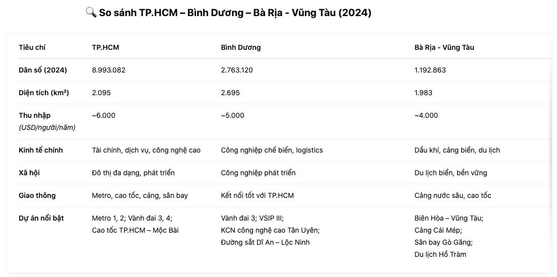 Bảng thống kê đặc điểm 3 địa phương trước khi sáp nhập